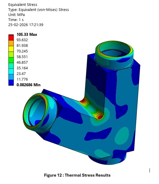 Finite Element Analysis Example